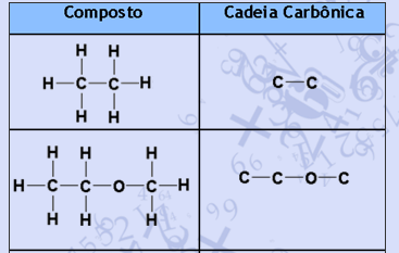 Química do Carbono Tetravalente Múltiplas Ligações