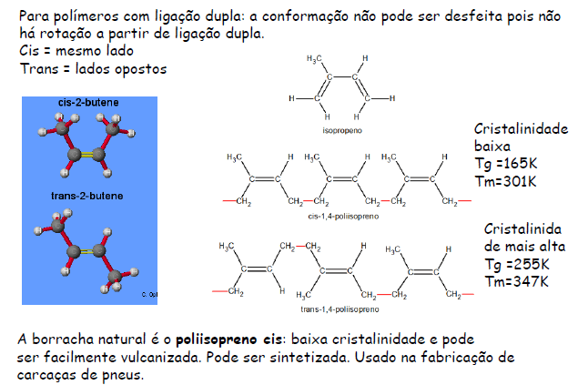 Configuração molecular - (Isomerismo geométrico) Depende da