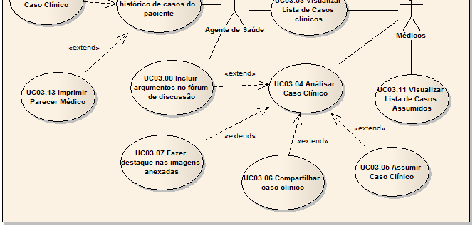 Diagramade