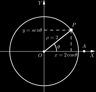 CAPÍTULO 19. COORDENADAS POLARES 357 Figura 0: Simetria em relação à reta y = x.