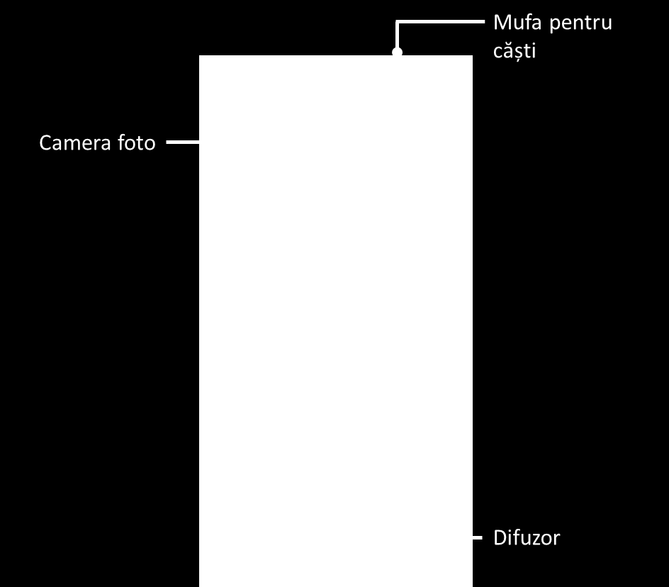 Configurația telefonului În partea frontală a telefonului mobil, veți observa următoarele elemente: Difuzorul Butoanele de volum Butonul de pornire Ecranul