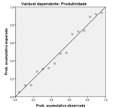 Y=4317,098049+0,057100163*área Y=6784,896577+0,025783594*área Figura 1: Produtividade de arroz irrigado,