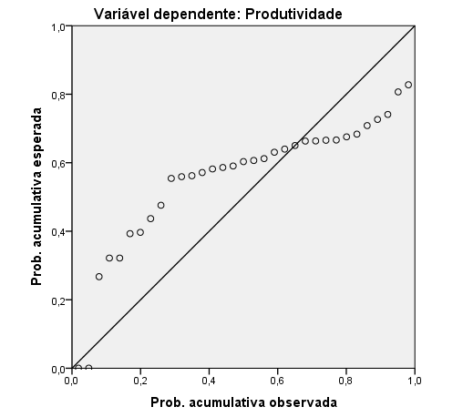 Y=6451,52304+0,021596422* área Y=6056,714712*0,046141076*área Figura 3: Produtividade de arroz irrigado,