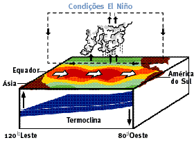 Fenômenos