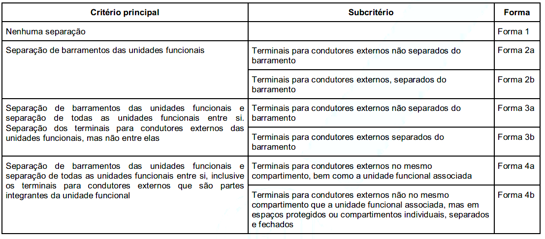 =>Barramento Principal (1250A-65kA) Foram realizados cálculos por extrapolação e será utilizado para o barramento 1 barra de cobre de 80x10mm por fase com um isolador tipo pente em epóxi a cada 400mm.