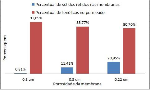 a de 75 C. O tempo de infusão das folhas de chá verde utilizado durante o experimento foi de 60 minutos, pois é a partir deste tempo que se observa uma constância na concentração das catequinas.