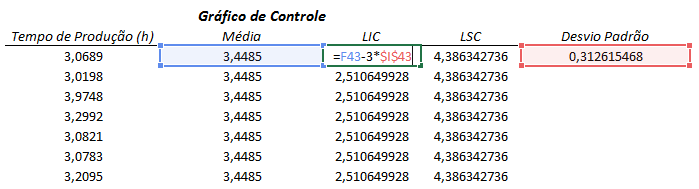 5º Passo: Cálculo do LIC e LSC Agora calculamos os limites.