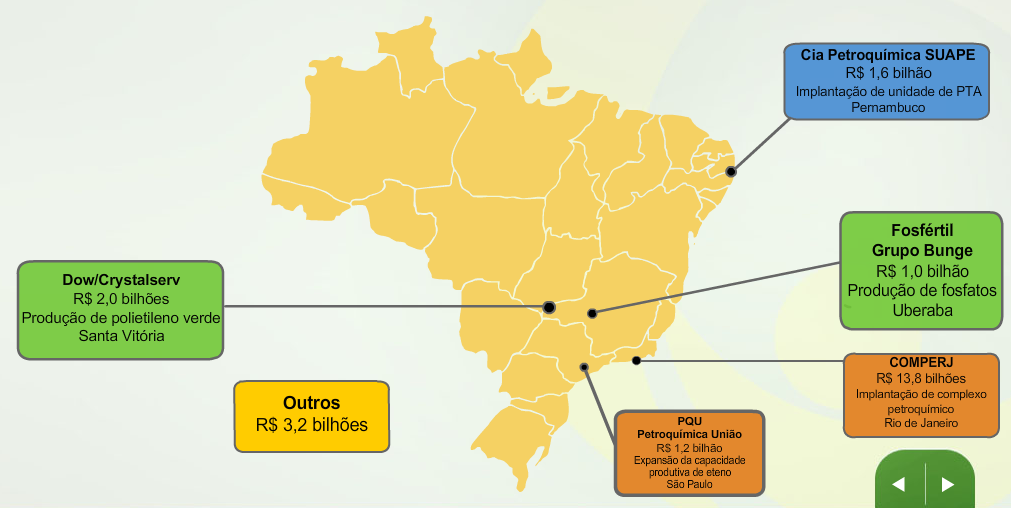 PRINCIPAIS PROJETOS EM PETROQUÍMICA Dos R$ 22,8 bilhões de projetos em andamento