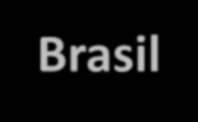 ESTADO DO CEARÁ Brasil Cobertura de Saúde Suplementar