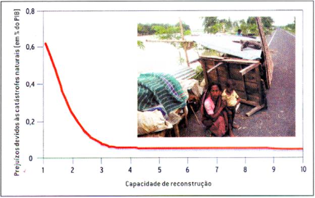 38 (Scientific American Brasil. Edição Especial, n.º 19, p.25.) A partir das informações contidas no gráfico, assinale V para as afirmativas verdadeiras e F para as falsas.