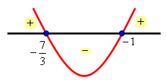 72 Solução: {x R/ -7/3 < x < -1} 4.9) Exercício comentado (ENEM 2013) A parte interior de uma taça foi gerada pela rotação de uma parábola em torno de um eixo z, conforme mostra a figura.