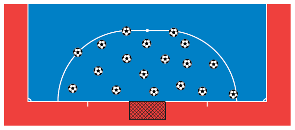 LEI 13 OS PONTAPÉS-LIVRES Pontapé-livre dentro da área de grande-penalidade, a favor da equipa defensora Todos os adversários deverão posicionar-se à distância mínima de 5 m da bola até que esta