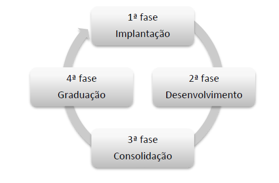 3. DAS MODALIDADES DE INCUBAÇÃO A fim de potencializar as áreas de seu foco tecnológico, AITMO, por intermédio do presente edital, compreende empreendimentos nas duas formas de incubação, descritas a