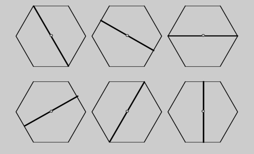 EIXOS DE SIMETRIA em polígonos regulares Se o número de lados do polígono regular é par,
