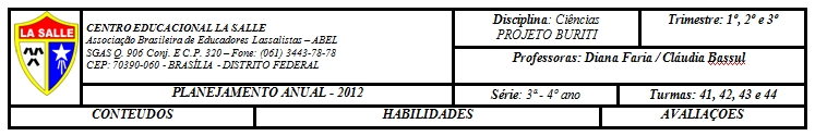 1º Período Conteúdos Habilidades Avaliação Unidade 1 A alimentação e a digestão Alimentos e nutrientes A digestão do alimento As etapas da digestão Alimentação saudável Os cuidados com a alimentação.