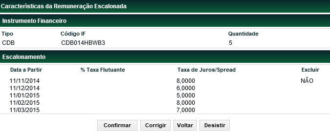 Tela de Registro Características da Remuneração Escalonada Instrumentos de Captação Após preencher as datas, as taxas para o