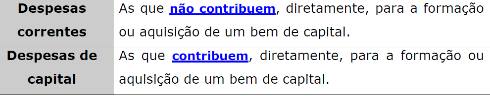 Categoria Econômica A despesa, assim como a receita, é