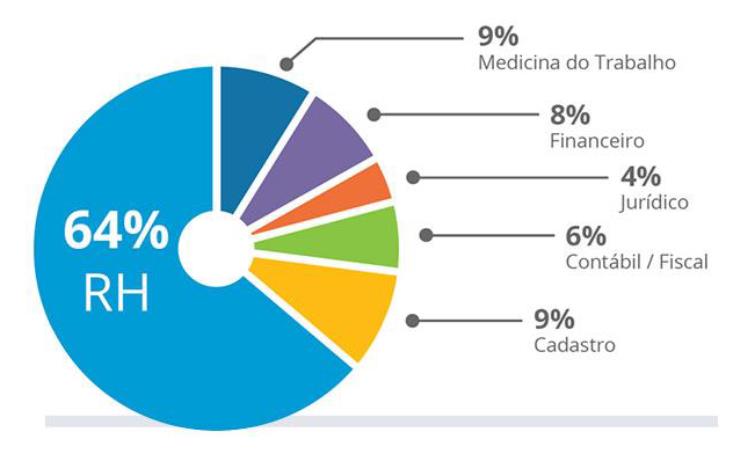 esocial