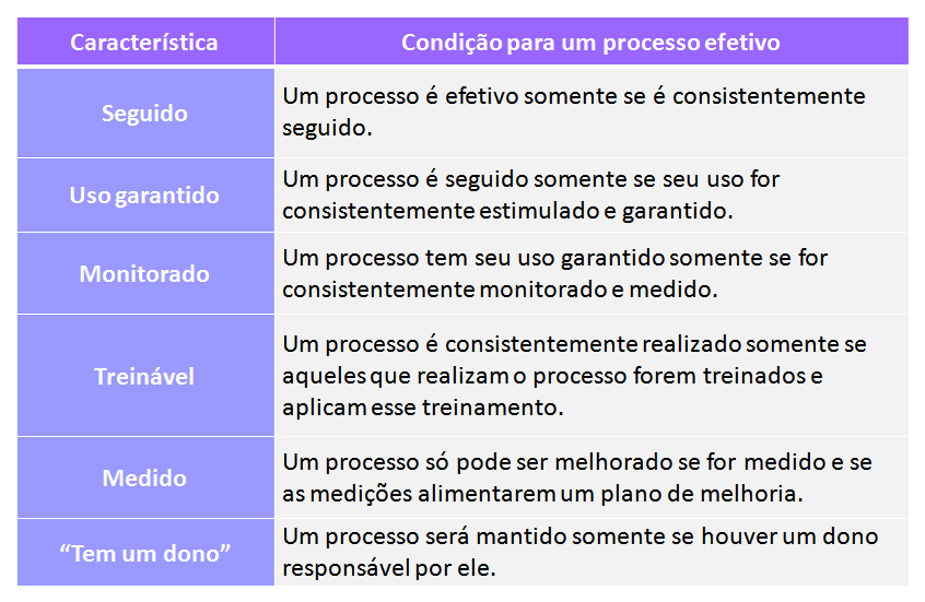 Efetividade