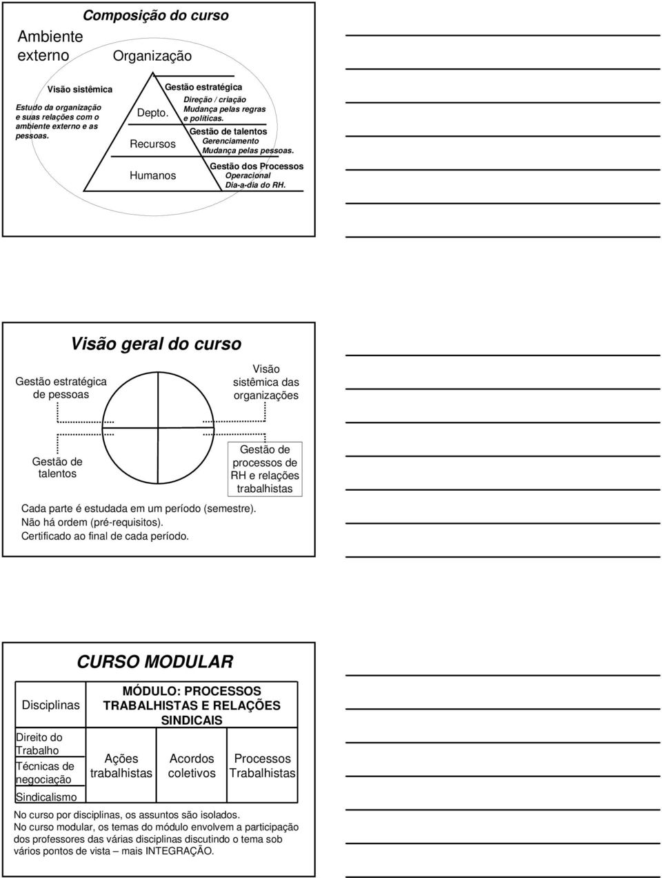 Visão geral do curso Gestão estratégica de pessoas Visão sistêmica das organizações Gestão de talentos Gestão de processos de RH e relações trabalhistas Cada parte é estudada em um período (semestre).