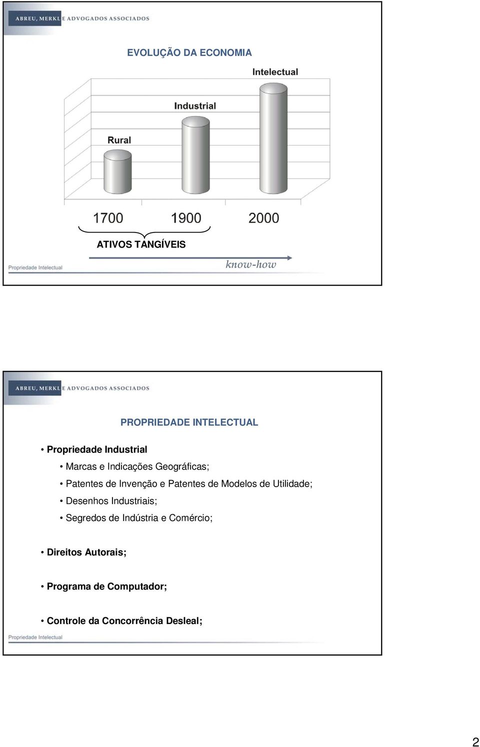 Modelos de Utilidade; Desenhos Industriais; Segredos de Indústria e