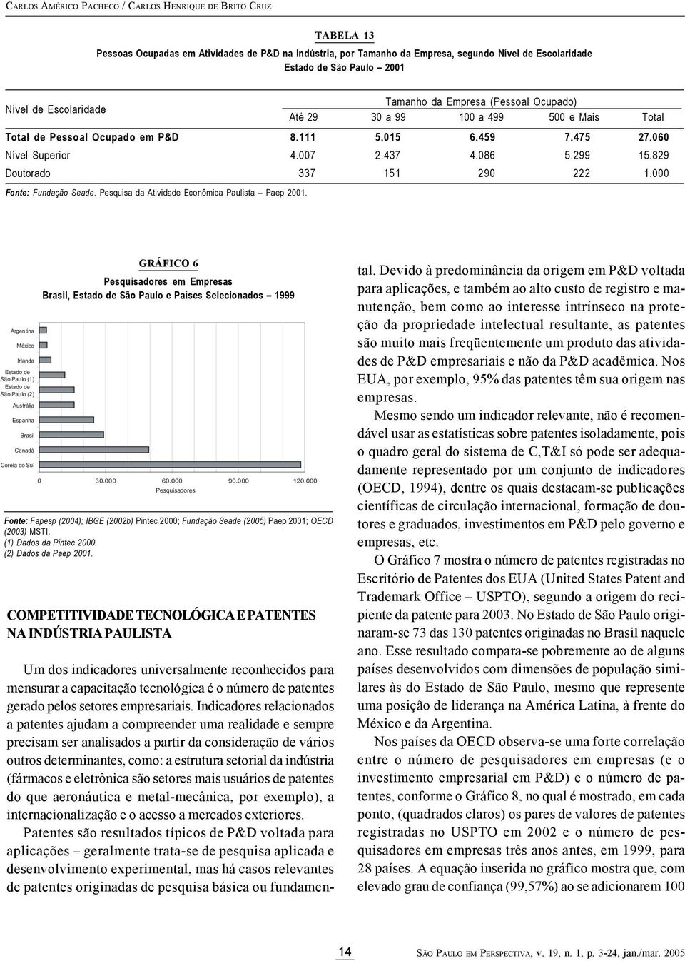 299 15.829 Doutorado 337 151 290 222 1.000 Fonte: Fundação Seade. Pesquisa da Atividade Econômica Paulista Paep 2001.