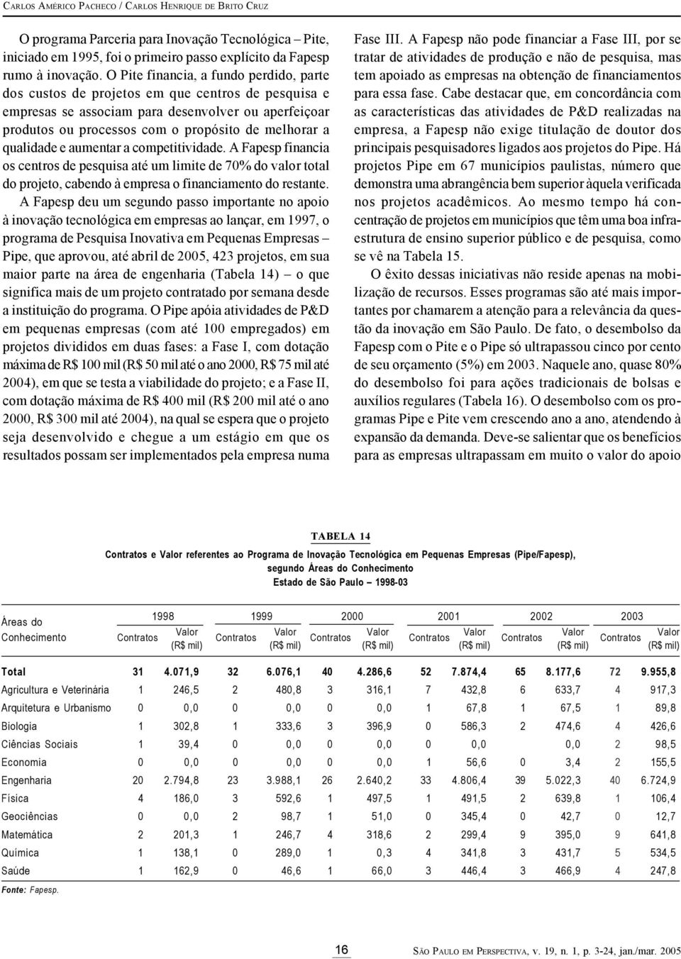 qualidade e aumentar a competitividade. A Fapesp financia os centros de pesquisa até um limite de 70% do valor total do projeto, cabendo à empresa o financiamento do restante.