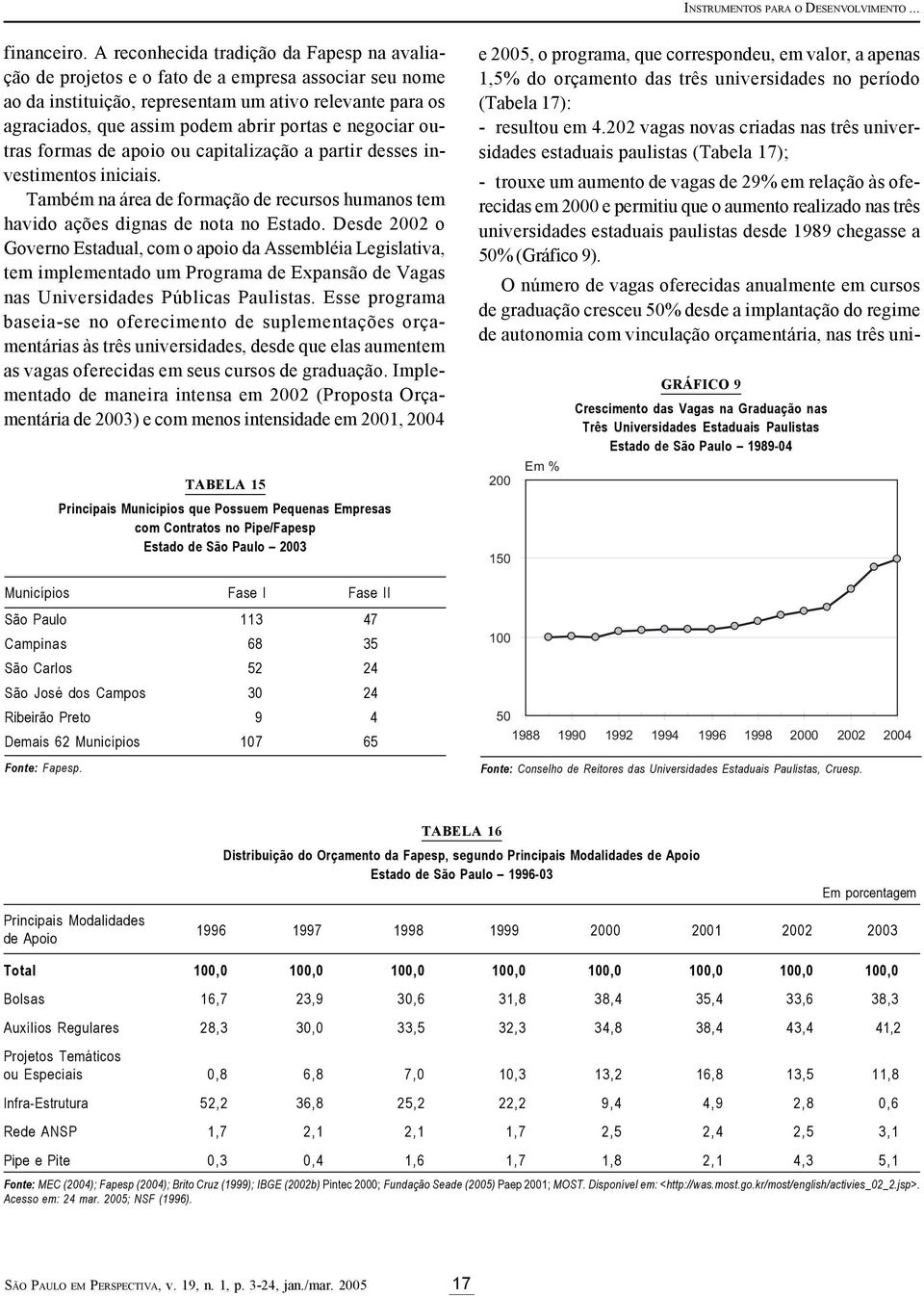 negociar outras formas de apoio ou capitalização a partir desses investimentos iniciais. Também na área de formação de recursos humanos tem havido ações dignas de nota no Estado.