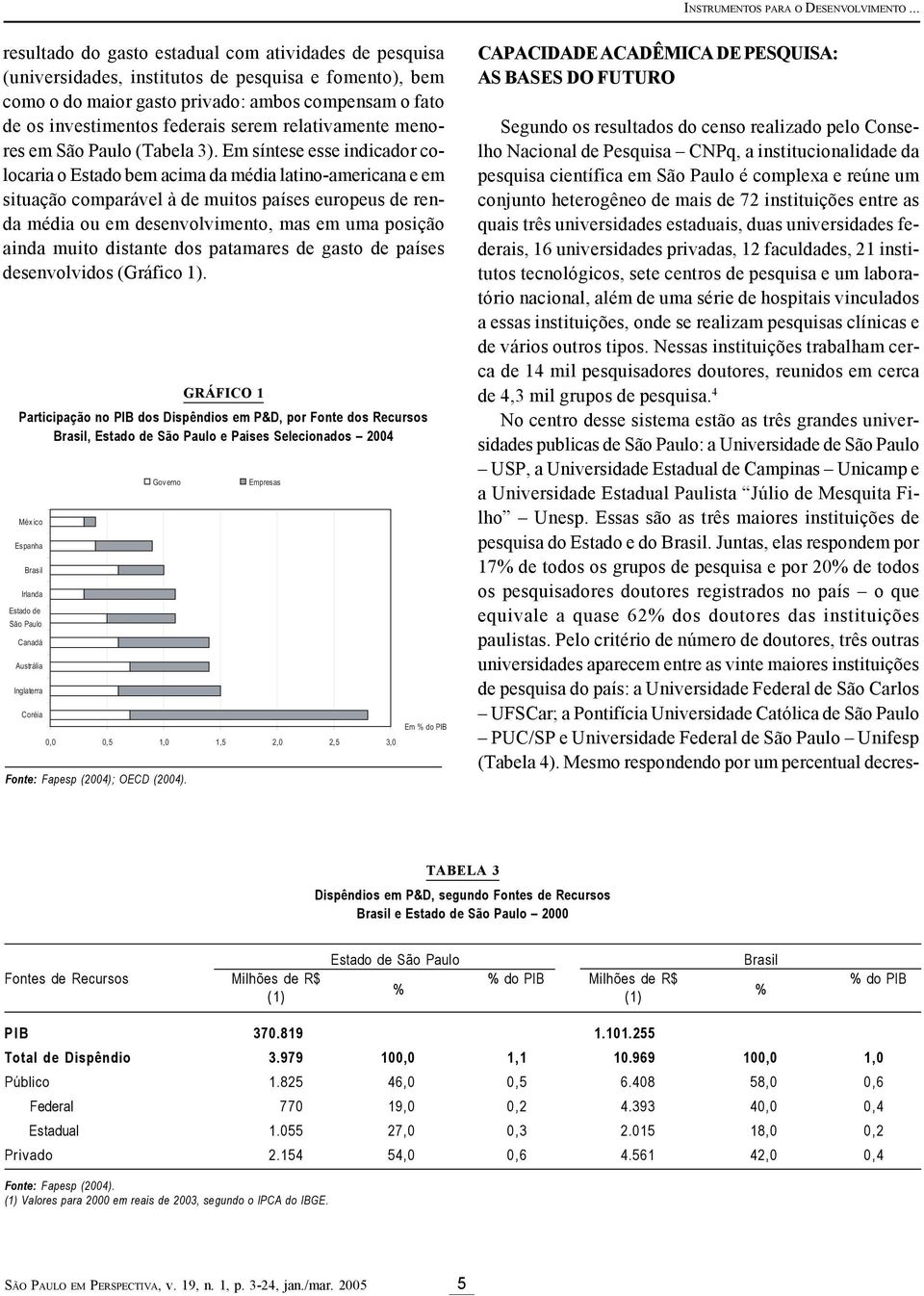 serem relativamente menores em São Paulo (Tabela 3).