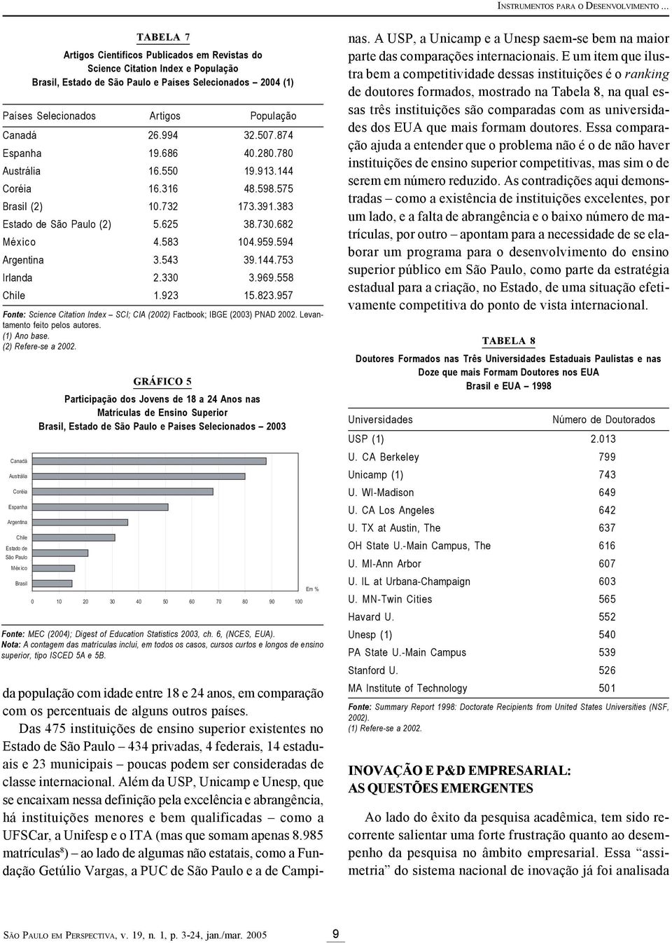 994 32.507.874 Espanha 19.686 40.280.780 Austrália 16.550 19.913.144 Coréia 16.316 48.598.575 Brasil (2) 10.732 173.391.383 Estado de São Paulo (2) 5.625 38.730.682 México 4.583 104.959.