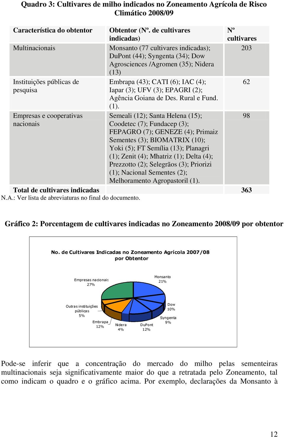 (43); CATI (6); IAC (4); 62 pesquisa Iapar (3); UFV (3); EPAGRI (2); Agência Goiana de Des. Rural e Fund. (1).