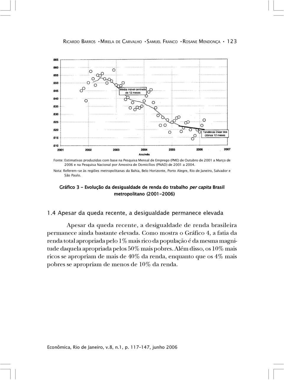 Gráfico 3 Evolução da desigualdade de renda do trabalho per capita Brasil metropolitano (2001-2006) 1.