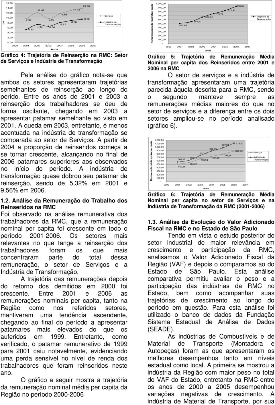 Entre os anos de 2001 e 2003 a reinserção dos trabalhadores se deu de forma oscilante, chegando em 2003 a apresentar patamar semelhante ao visto em 2001.