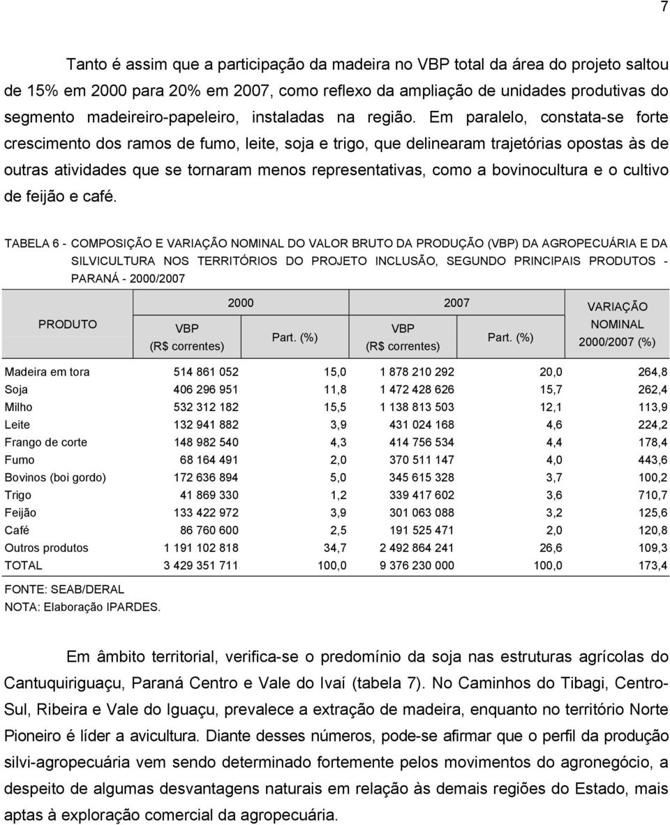 Em paralelo, constata-se forte crescimento dos ramos de fumo, leite, soja e trigo, que delinearam trajetórias opostas às de outras atividades que se tornaram menos representativas, como a