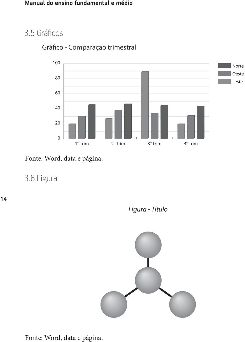 trimestral Fonte: Word, data e página. 3.