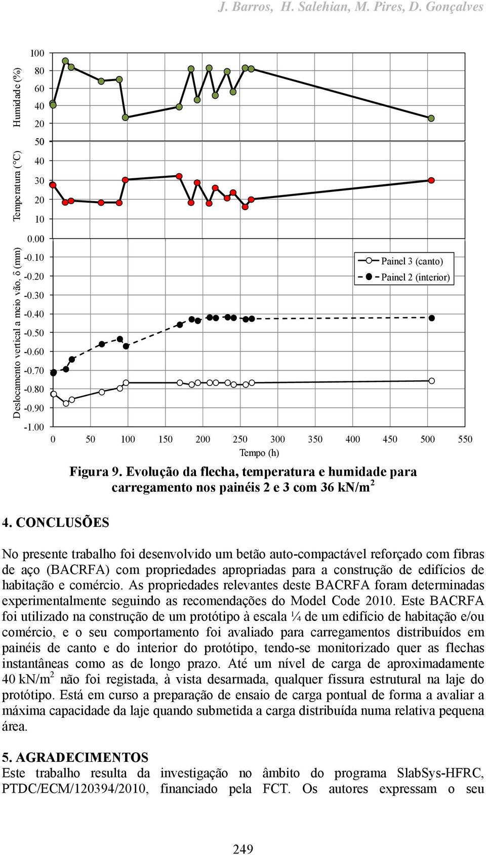 Evolução da flecha, temperatura e humidade para carregamento nos painéis 2 e 3 com 36 kn/m 2 4.