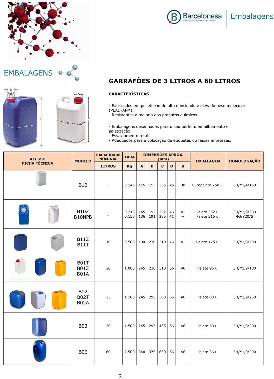 - Tampas com selo automático de acordo com as normas DIN. ACESSO DIMENSÕES APROX. (mm) LITROS Kg A B C D d EMBALAGEM HOMOLOGAÇÃO B12 3 0,145 115 153 235 45 38 Europalete 250 u.