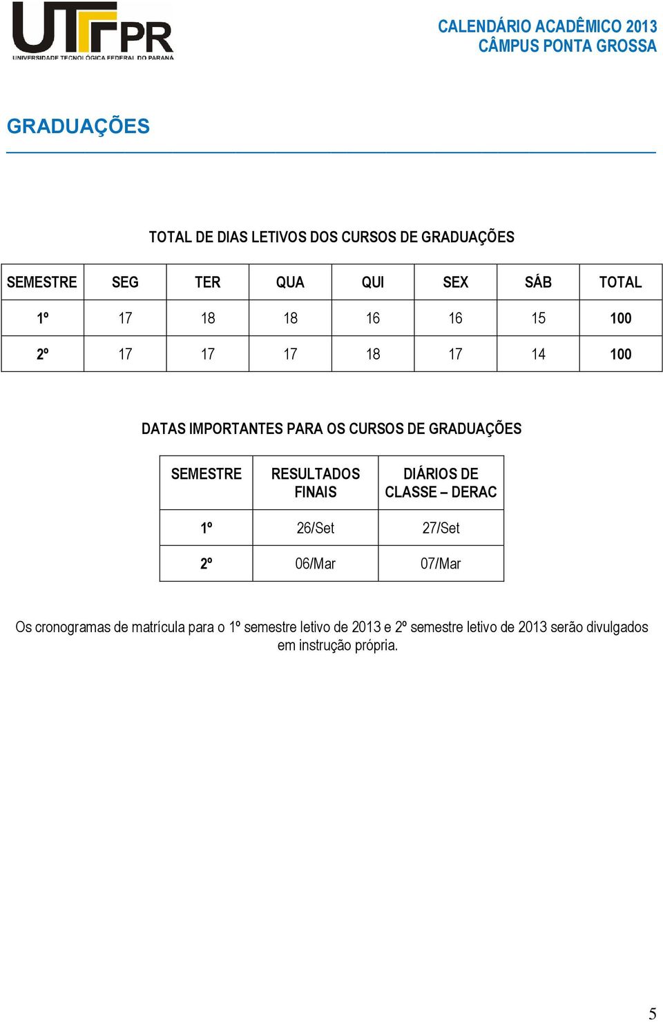 RESULTADOS FINAIS DIÁRIOS DE CLASSE DERAC 1º 26/Set 27/Set 2º 06/Mar 07/Mar Os cronogramas de