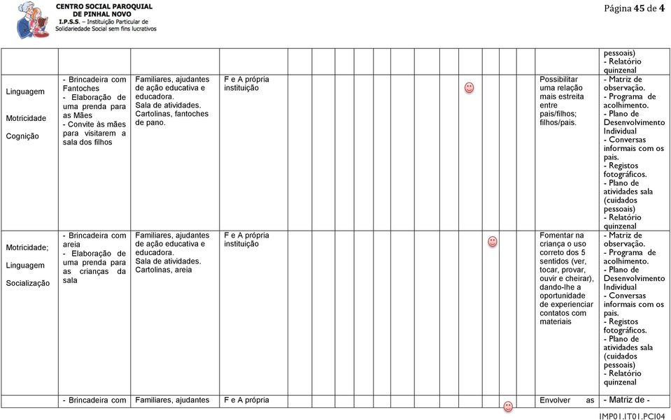 Familiares, ajudantes de ação educativa e educadora. Sala de atividades.