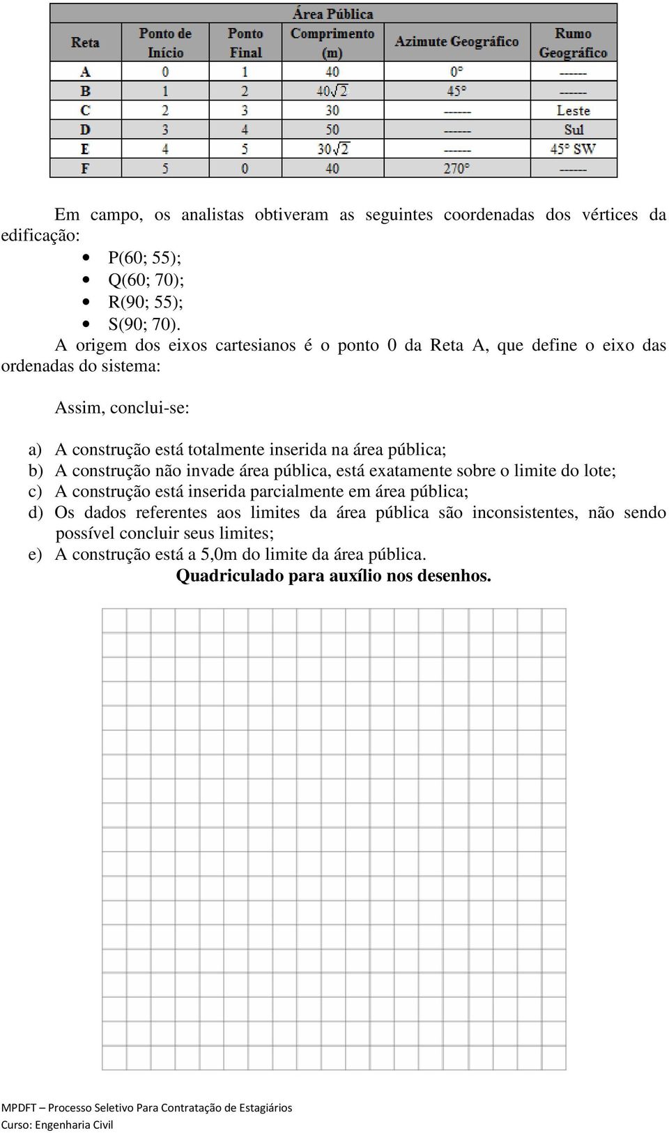 área pública; b) A construção não invade área pública, está exatamente sobre o limite do lote; c) A construção está inserida parcialmente em área pública; d) Os