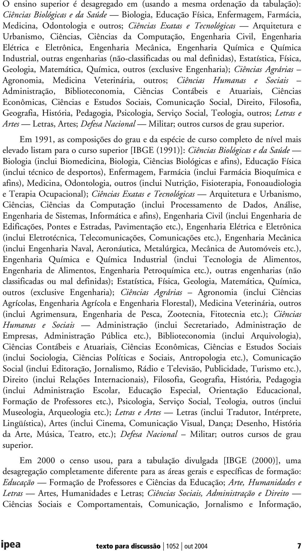 definids), Esttístic, Físic, Geologi, Mtemátic, Químic, outros (exclusive Engenhri); Ciêncis Agráris Agronomi, Medicin Veterinári, outros; Ciêncis Humns e Sociis Administrção, Biblioteconomi, Ciêncis