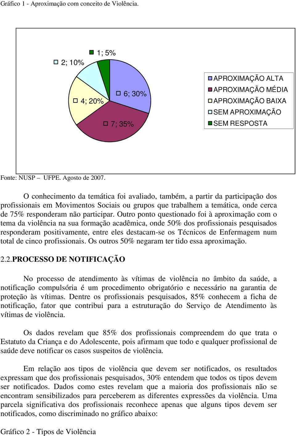 Outro ponto questionado foi à aproximação com o tema da violência na sua formação acadêmica, onde 50% dos profissionais pesquisados responderam positivamente, entre eles destacam-se os Técnicos de