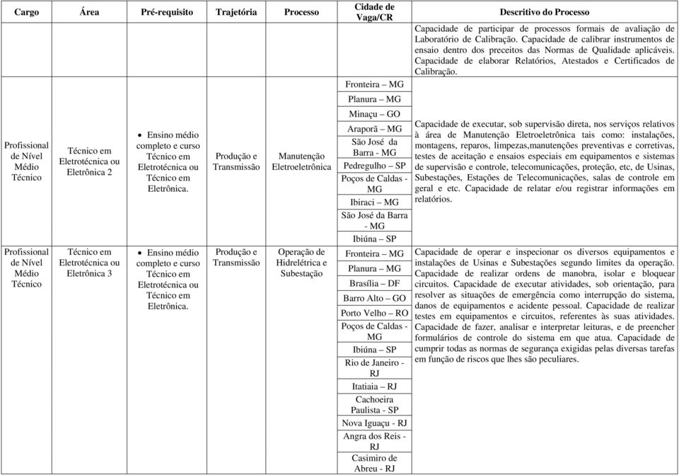 Eletrotécnica ou Eletrônica.