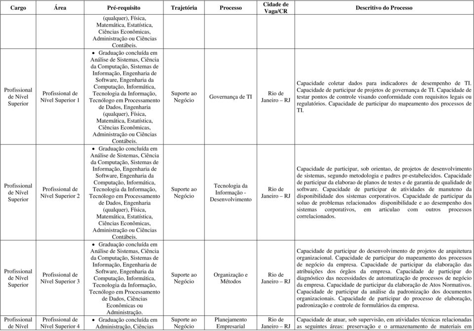 (qualquer), Física, Matemática, Estatística, Ciências Econômicas, Administração ou Ciências Contábeis.