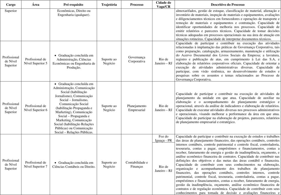 Comunicação Social (habilitação Relações Públicas) ou Comunicação Social Relações Públicas. Ciências Contábeis ou Direito.