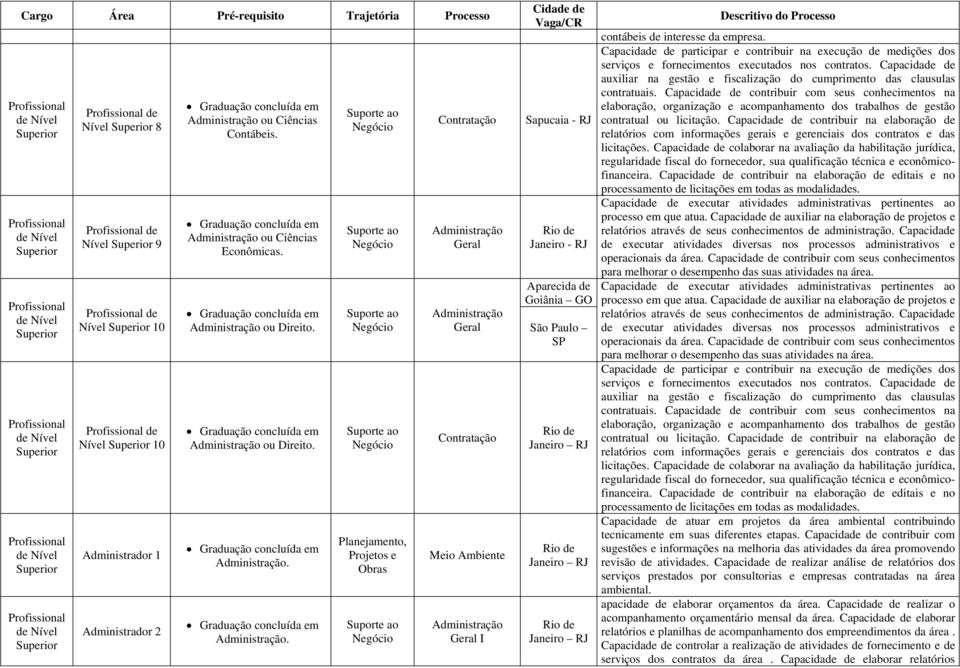 Capacidade de participar e contribuir na execução de medições dos serviços e fornecimentos executados nos contratos.