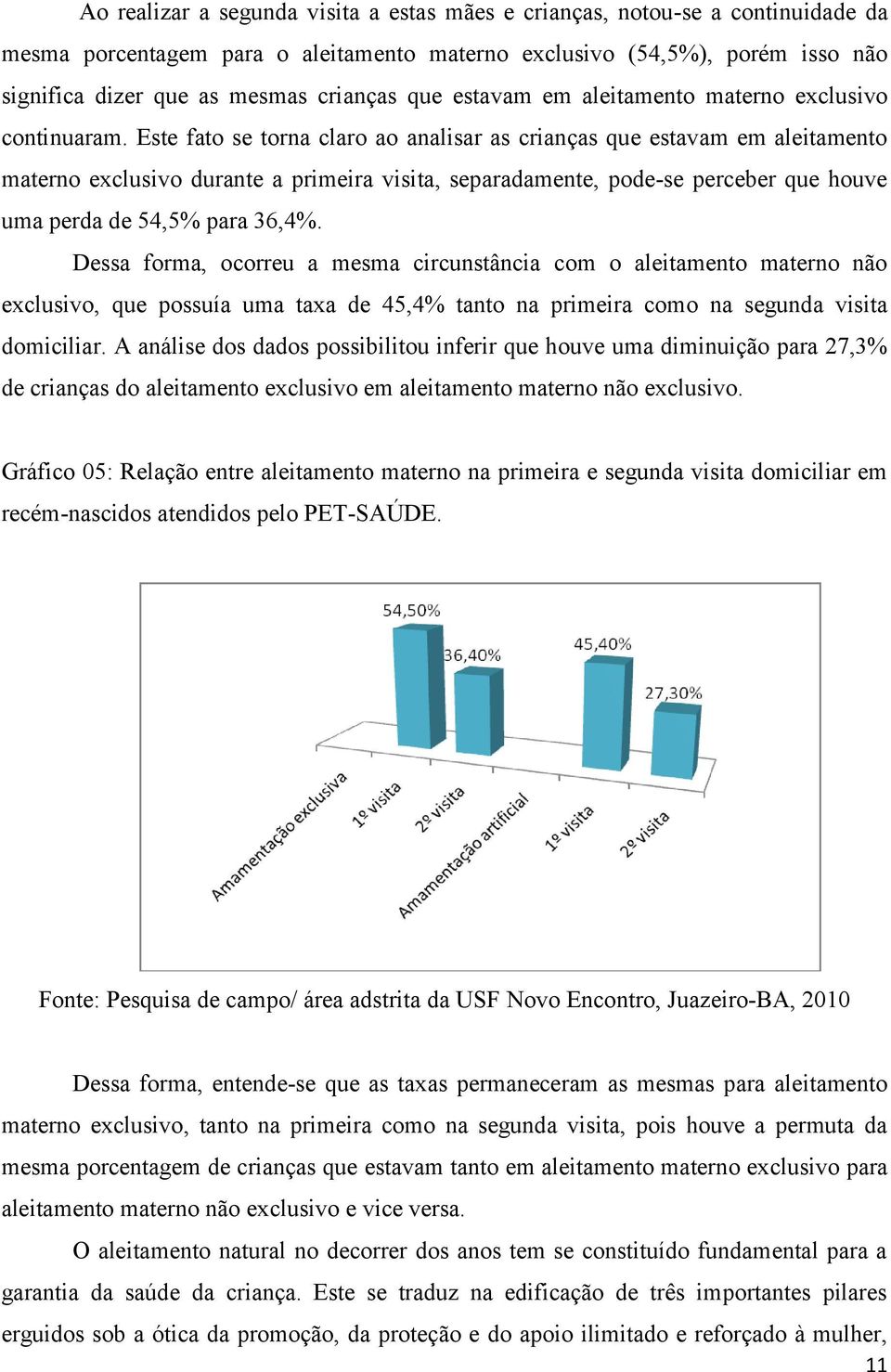 Este fato se torna claro ao analisar as crianças que estavam em aleitamento materno exclusivo durante a primeira visita, separadamente, pode-se perceber que houve uma perda de 54,5% para 36,4%.