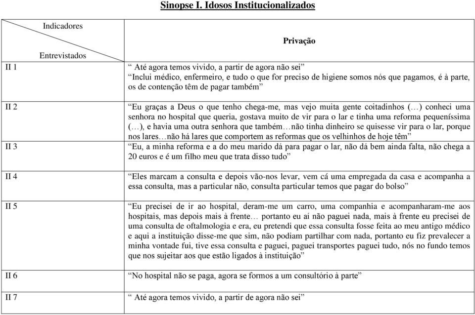 têm de pagar também Eu graças a Deus o que tenho chega-me, mas vejo muita gente coitadinhos ( ) conheci uma senhora no hospital que queria, gostava muito de vir para o lar e tinha uma reforma