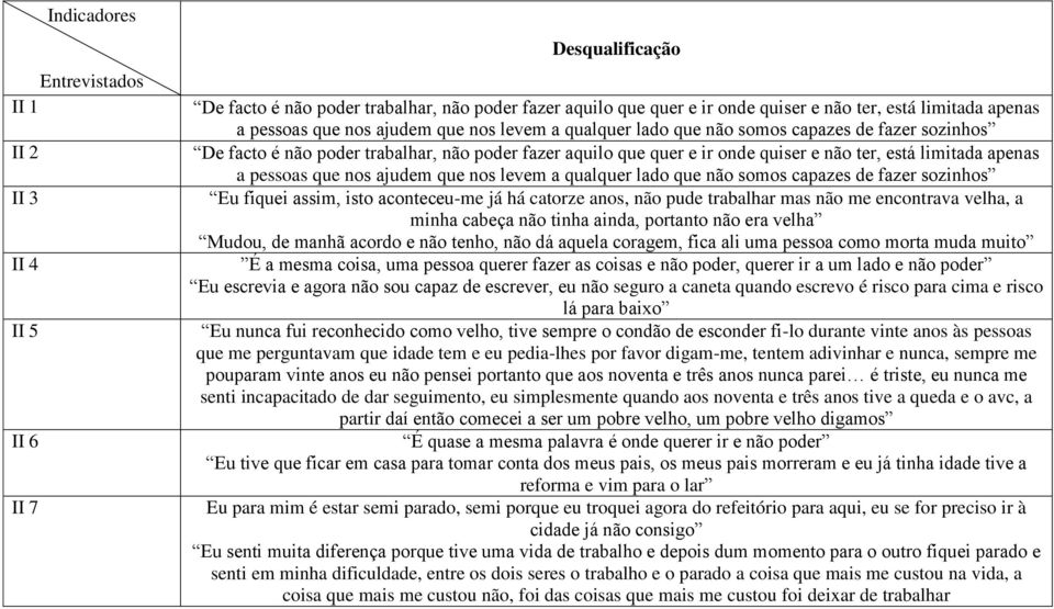 nos levem a qualquer lado que não somos capazes de fazer sozinhos Eu fiquei assim, isto aconteceu-me já há catorze anos, não pude trabalhar mas não me encontrava velha, a minha cabeça não tinha