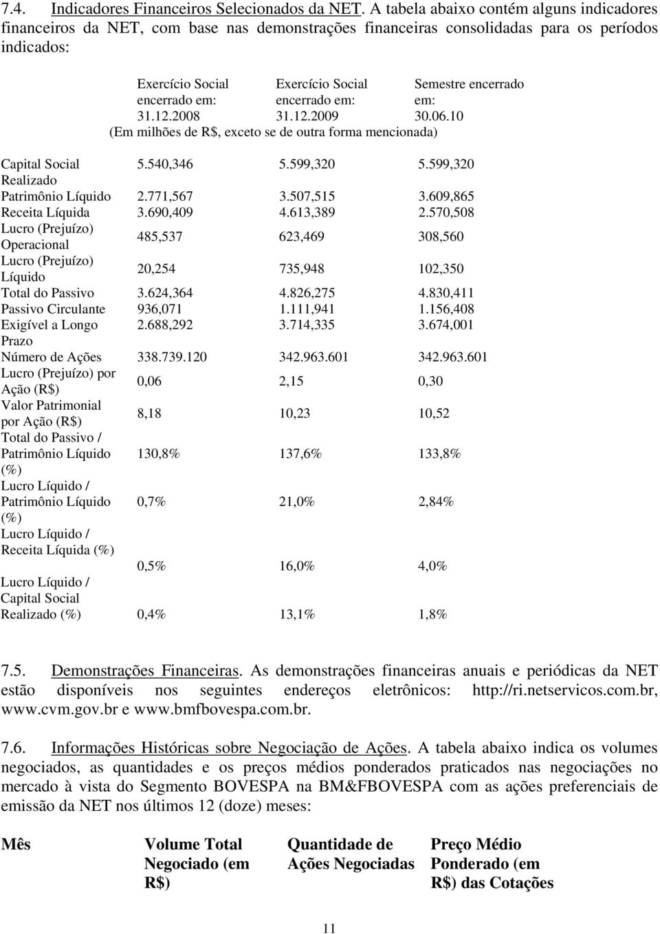 2008 Exercício Social encerrado em: 31.12.2009 (Em milhões de R$, exceto se de outra forma mencionada) Semestre encerrado em: 30.06.10 Capital Social 5.540,346 5.599,320 5.